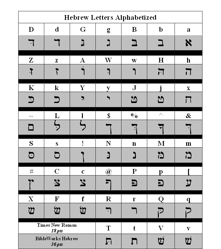 BibleWorks Hebrew Font Keyboard Map Hebrew